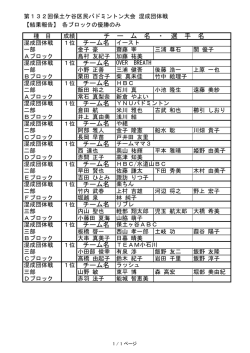 チーム名 チーム名 チーム名 チーム名 チーム名 チーム名 チーム名