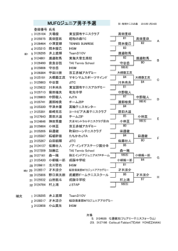 MUFGジュニア男子予選