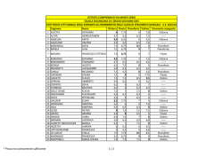 Alunni Ammessi allo Studio dello Strumento