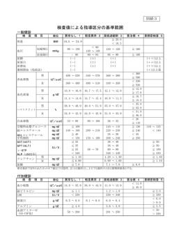 検査値による指導区分の基準範囲