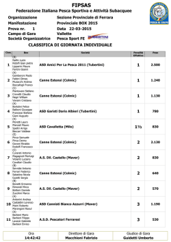 classifiche 1 prova box ferrara