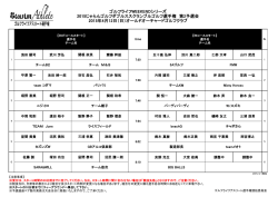 組み合わせ - ゴルフライフアスリート選手権