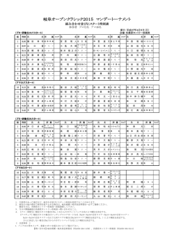 岐阜オープンクラシック2015 マンデートーナメント