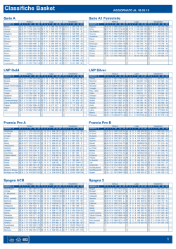 Classifiche Basket - Punto Snai Tortona