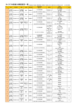 モイスTM防耐火構造認定一覧