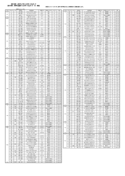 暫定エントリーリスト - JMRC東北のジムカーナ部会