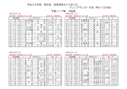平成25年度多度津町さくらまつりサッカー大会1日目組み合わせ