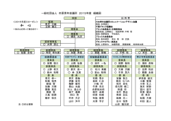 2015年度組織図（PDFファイル／98.9KB）