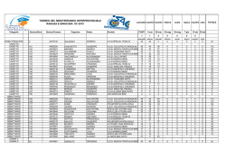 Classifica generale del mediterraneo aggiornata alla