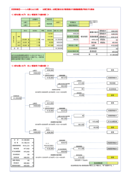 計算事例③………レセ簡くん2（3併） ・ 公費①部分、公費②部分及び