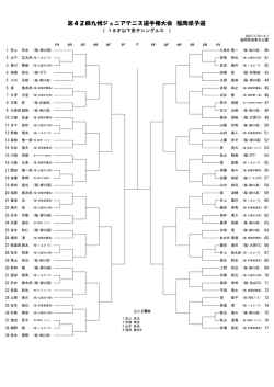 第42回九州ジュニアテニス選手権大会 福岡県予選