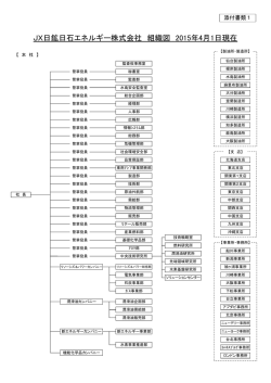JX日鉱日石エネルギー株式会社 組織図 2015年4月1日現在