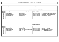 Personale Dirigente - I.P.S.S.A.R. Soverato
