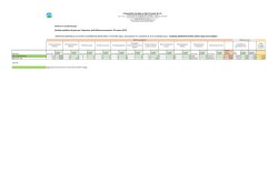 Esito e riepilogo delle offerte