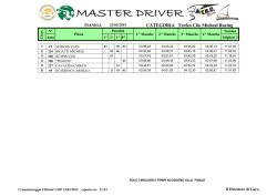 CATEGORIA Trofeo Clio Micheal Racing
