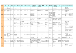 LTE 3G WiMAX WLAN Bluetooth ZigBee Z-Wave