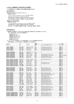 ハラスメント相談窓口（平成26年7月1日現在）