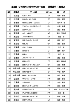 第5回 びわ湖カップ少年サッカー大会 優秀選手 （48名）