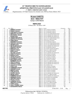 Classifica Trofeo Sommadossi
