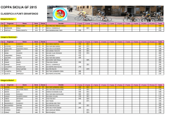 classifica a punti per categoria gran fondo