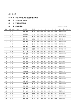 50m・10m - 東京都ライフル射撃協会