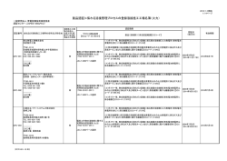 溶接管理プロセスの登録溶接施工工場名簿