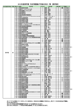 2015年度春学期 科目等履修が可能な科目一覧（商学部） [ 92.08KB ]