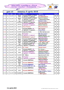 gare di: domenica 5 aprile 2015