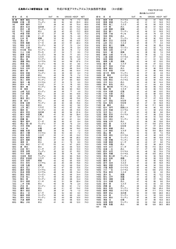 アマチュアゴルフ大会 ネット成績