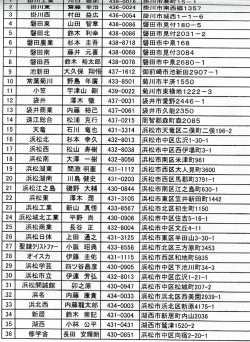 第4回静岡西部サッカーフェスティバル参加校1;pdf