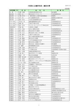 大阪商工会議所役員・議員名簿