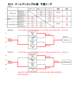 2014 ゴールデンカップBC級 予選リーグ