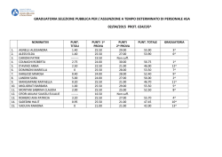 graduatoria asa