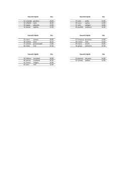 selezioni orali venerd&igrave; 03/04/2015
