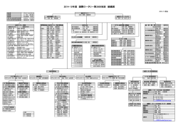 組織図 - 国際ロータリー 第2800地区・山形