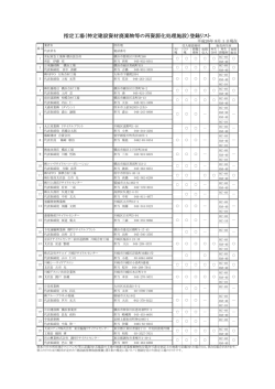 指定工場（特定建設資材廃棄物等の再資源化処理施設）登録