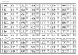 第40回東彼杵町民駅伝大会に出場するチームと選手の名簿掲載