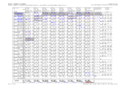 第68回 高新駅伝大会成績表 高知県庁RC 高知