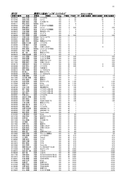 男子12歳以下ダブルス