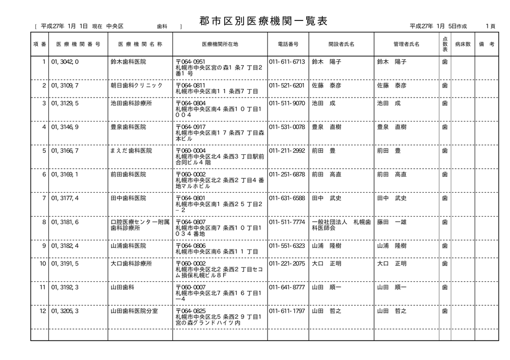 郡市区別医療機関一覧表