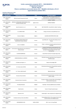 Lista candidature pervenute – KA1 2015
