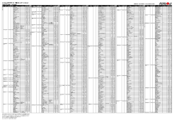 All Aboutガイドサイト一覧（PC・スマートフォン）