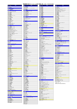 「議決権電子行使プラットフォーム」参加上場会社一覧