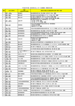 平成26年度 岐阜県文化・ｽﾎﾟｰﾂ功績賞 受賞者名簿