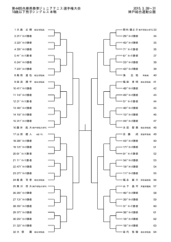 第44回兵庫県春季ジュニアテニス選手権大会 18歳以下男子シングルス