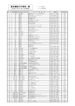 認定運転代行業者一覧