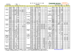 野菜相場表 - 東京青果;pdf