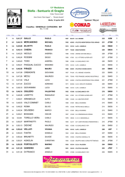Classifica ufficiale
