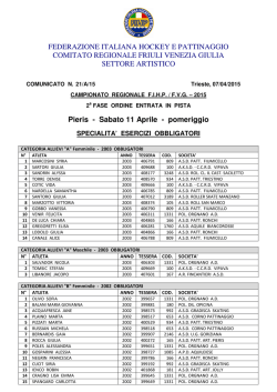 Ordine entrata in pista 2^ fase camp. reg. Pieris 2015