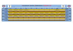 Palmares - Freedom Cup 2015